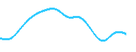 JPYHRK chart