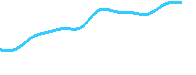 Graf IBEX