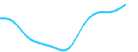 Graf GPCR