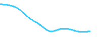 MAK chart